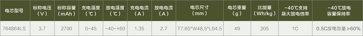 宽温聚合物系列