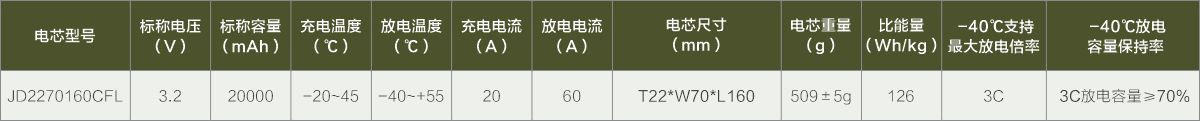 低温方形铝壳系列