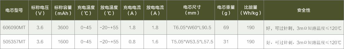 特种防爆聚合物系列