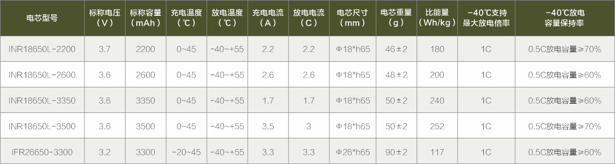 低温圆柱系列