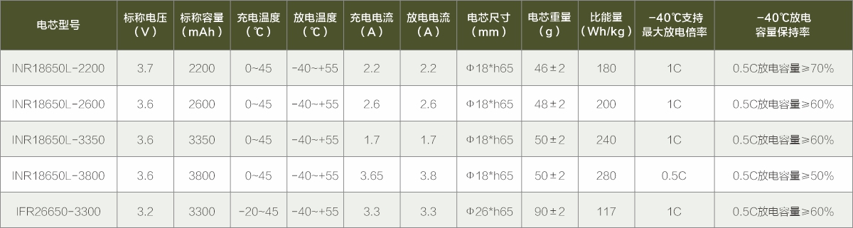 低温圆柱系列